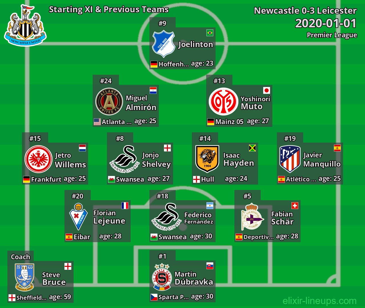 Newcastle Starting XI & Previous Teams 2020-01-01