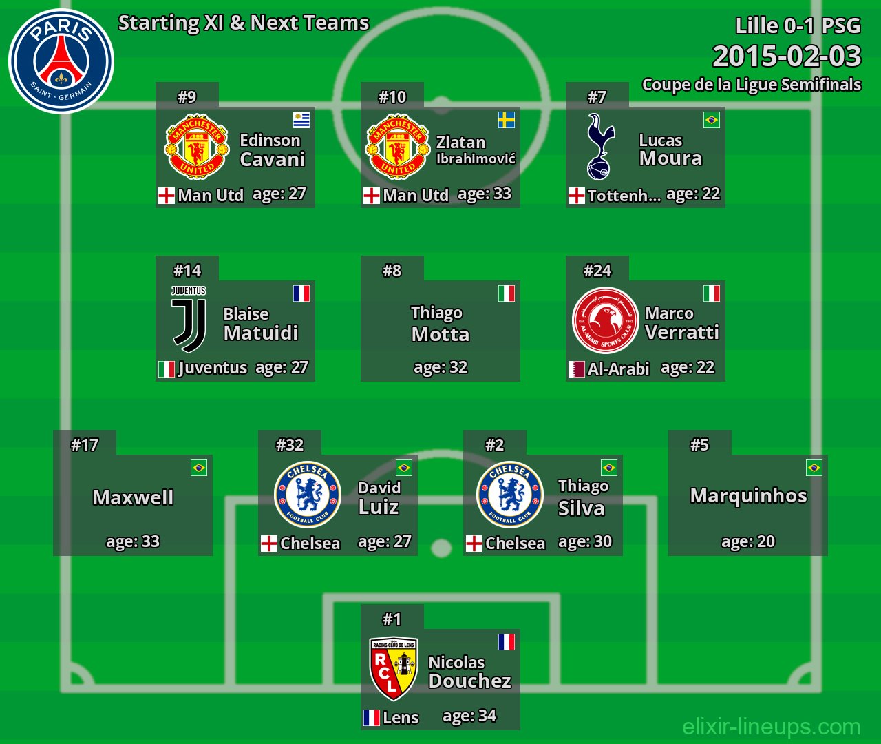 PSG Starting XI & Next Teams 2015-02-03