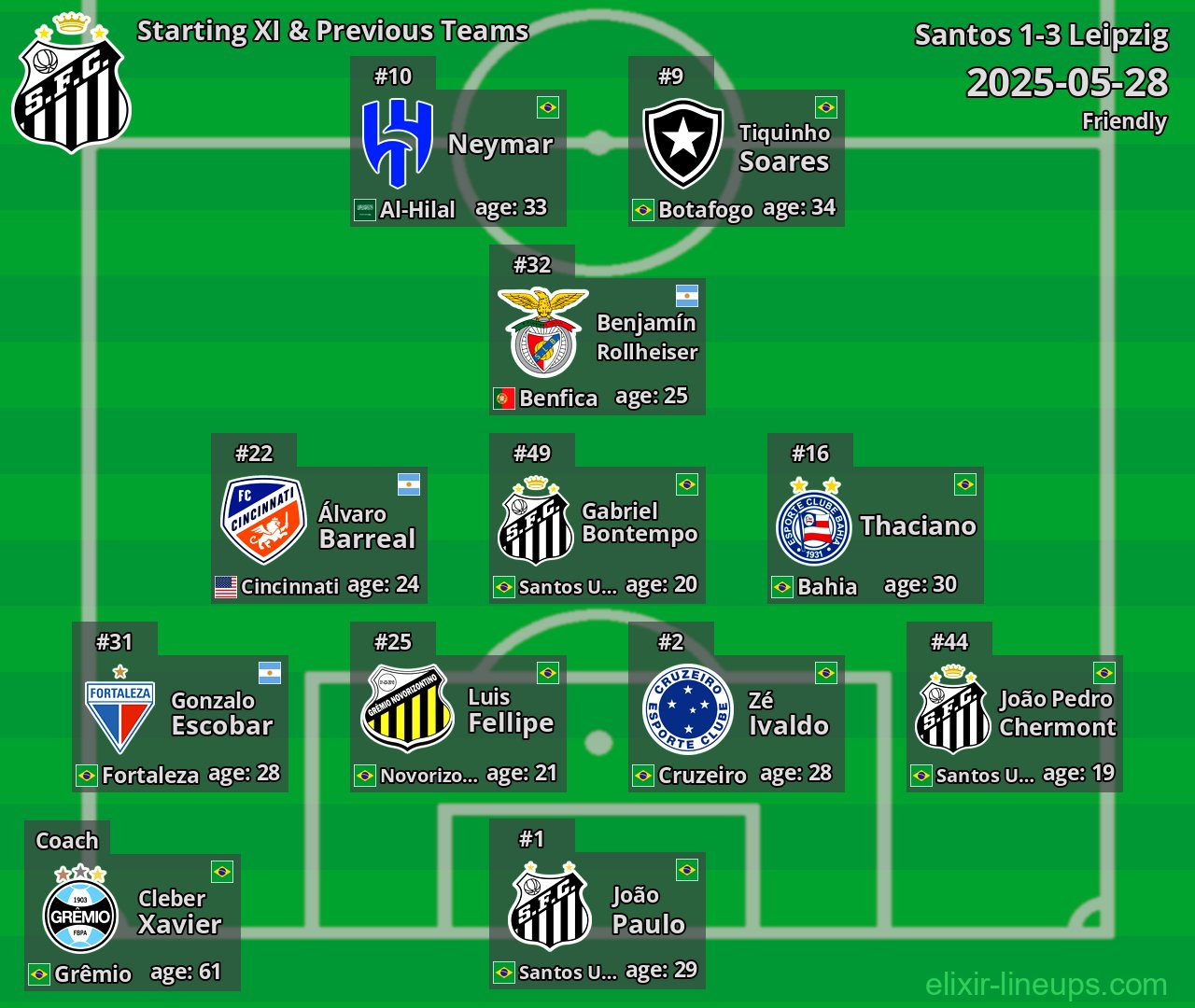 Santos Starting XI & Previous Teams 2025-05-28
