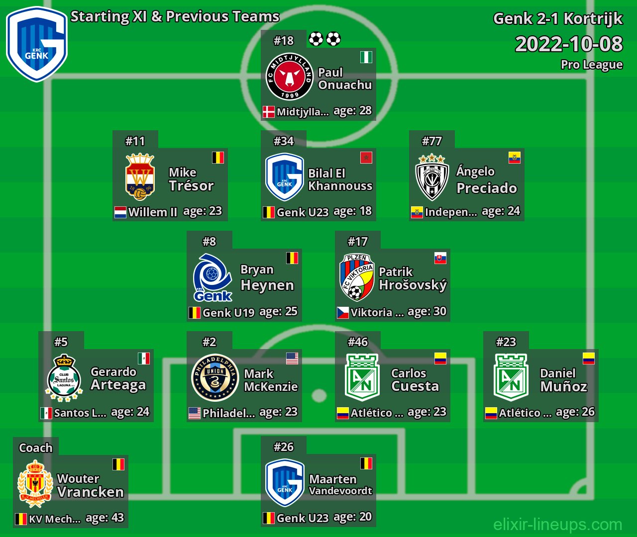 Genk Starting XI & Previous Teams 2022-10-08