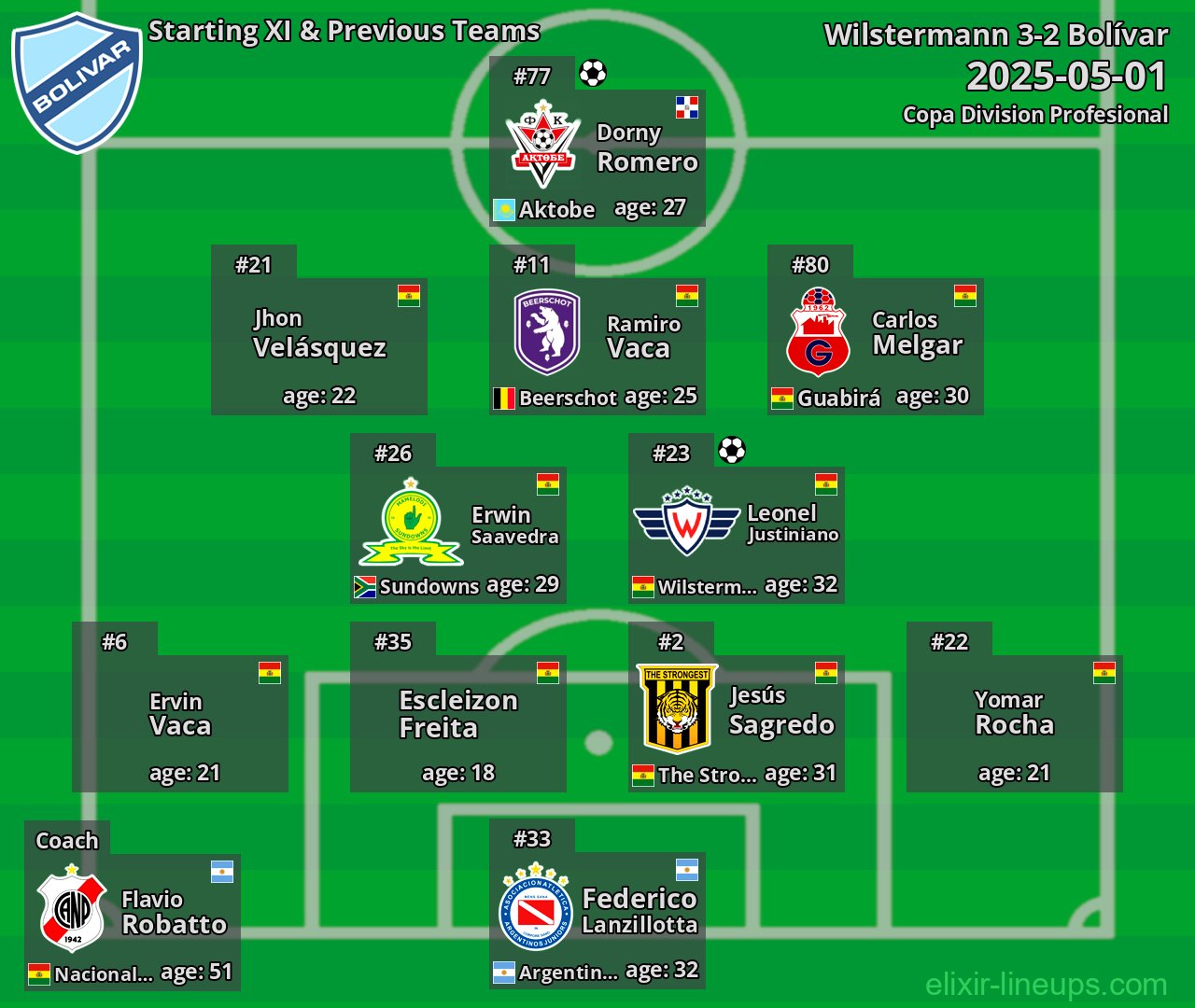 Bolívar Starting XI & Previous Teams 2025-05-01