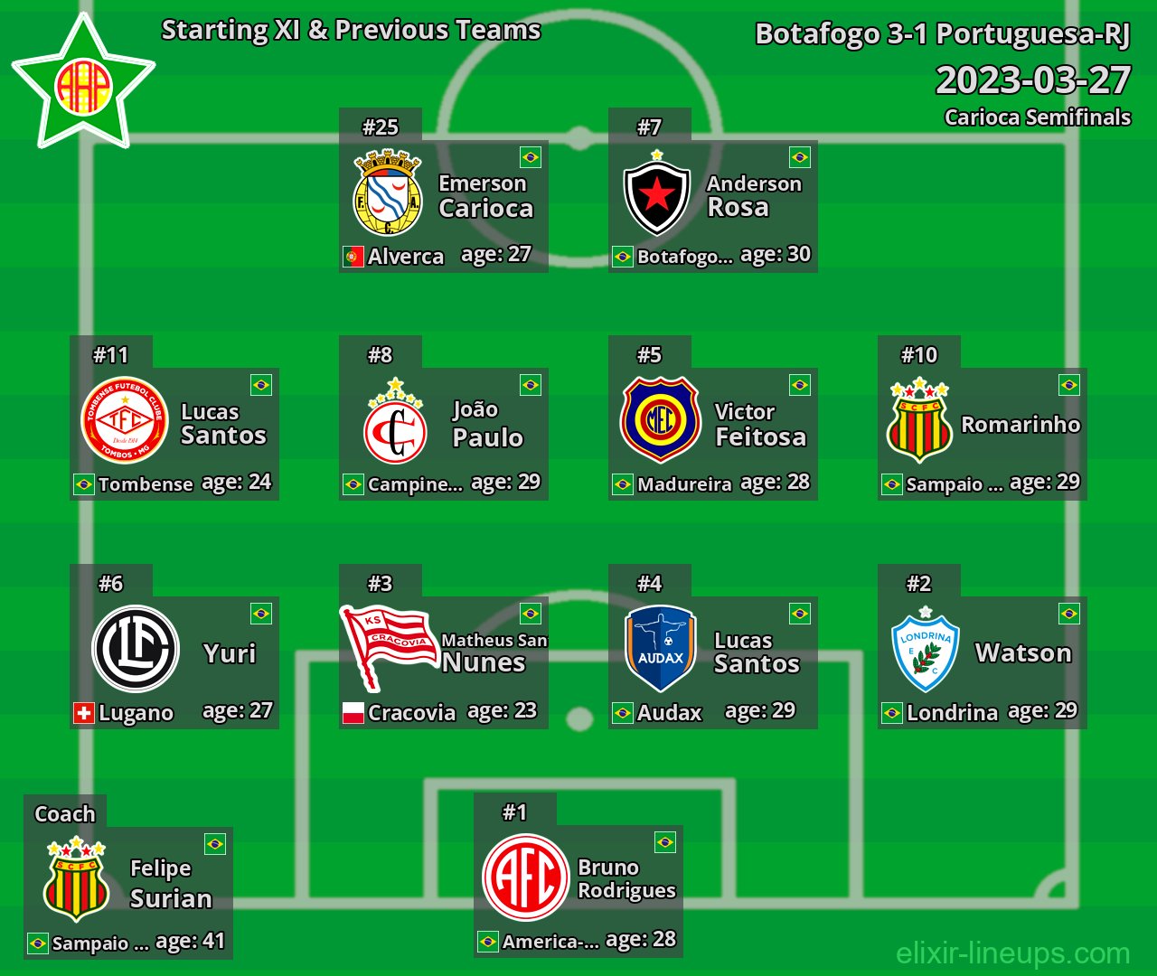 Portuguesa-RJ Starting XI & Previous Teams 2023-03-27