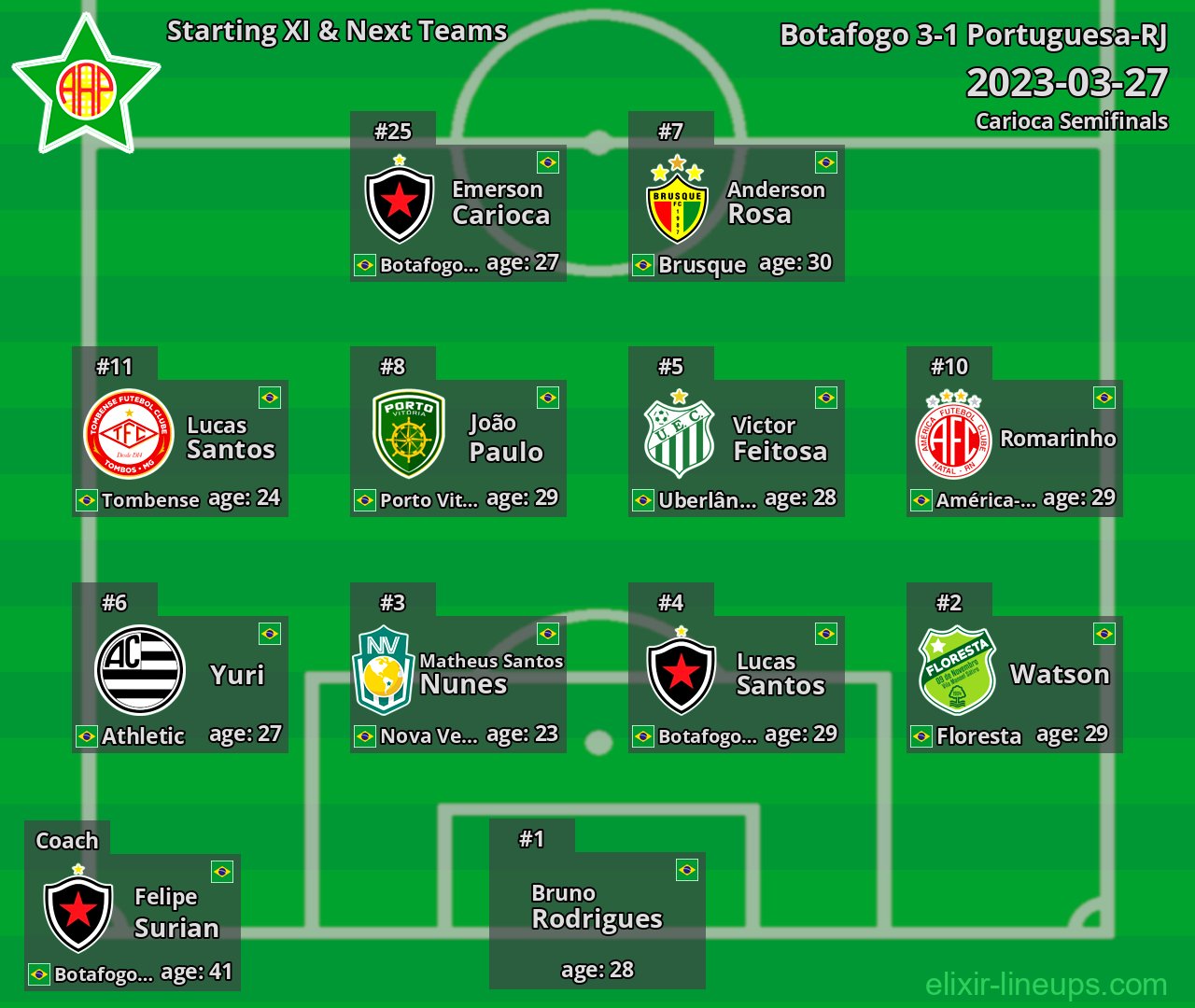 Portuguesa-RJ Starting XI & Next Teams 2023-03-27