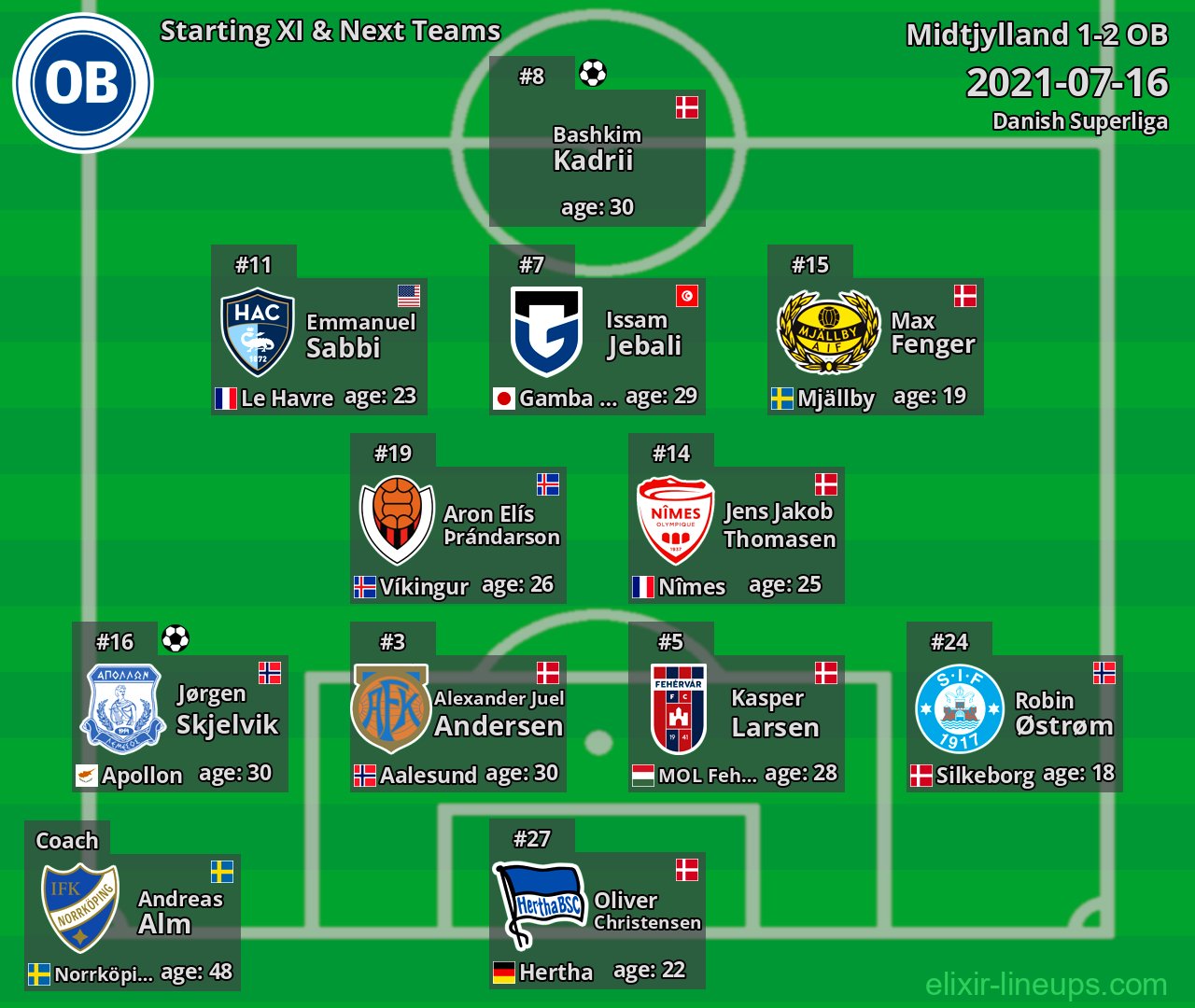 OB Starting XI & Next Teams 2021-07-16
