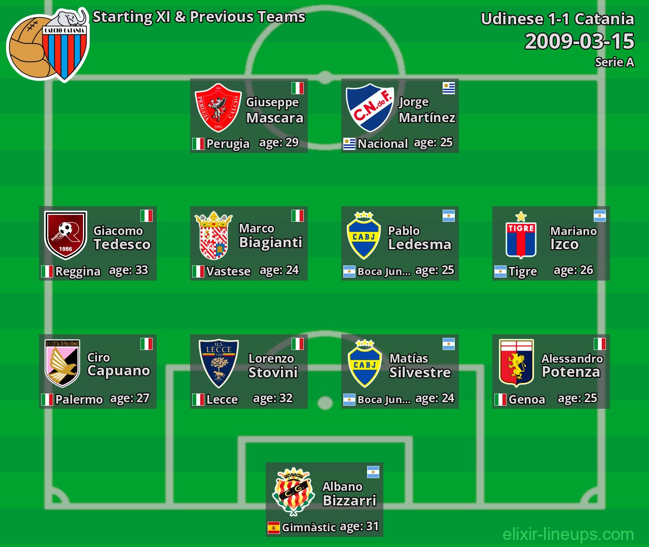 Catania Starting XI & Previous Teams 2009-03-15
