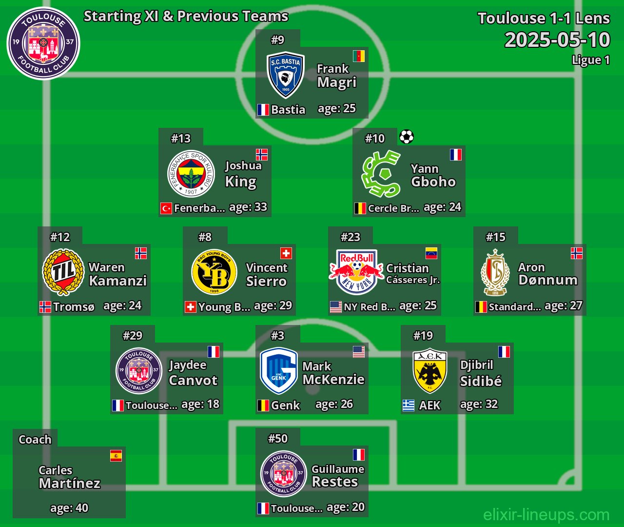 Toulouse Starting XI & Previous Teams 2025-05-10