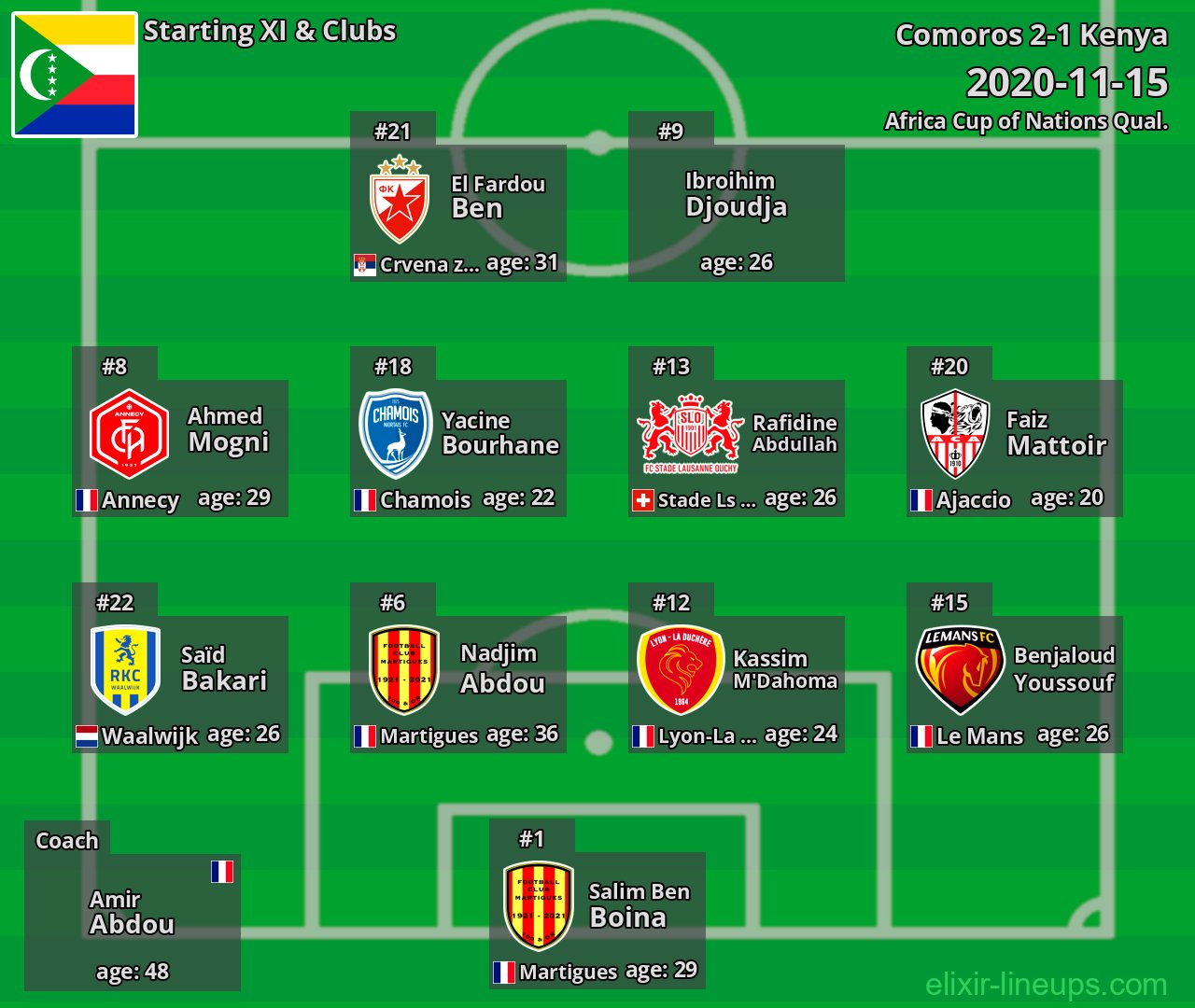 Comoros Starting XI 2020-11-15