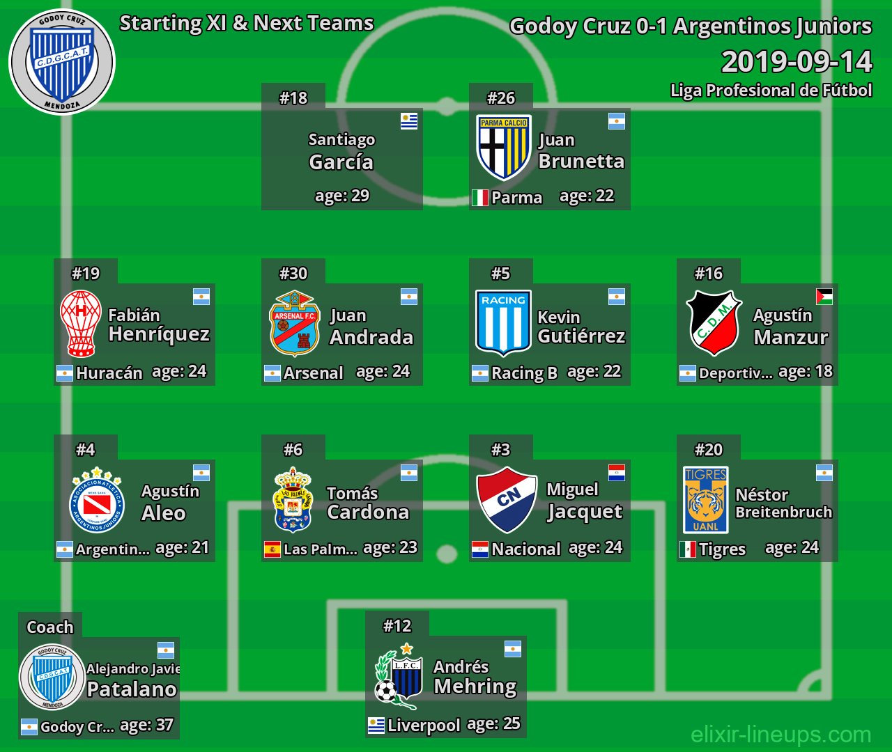 Godoy Cruz Starting XI & Next Teams 2019-09-14