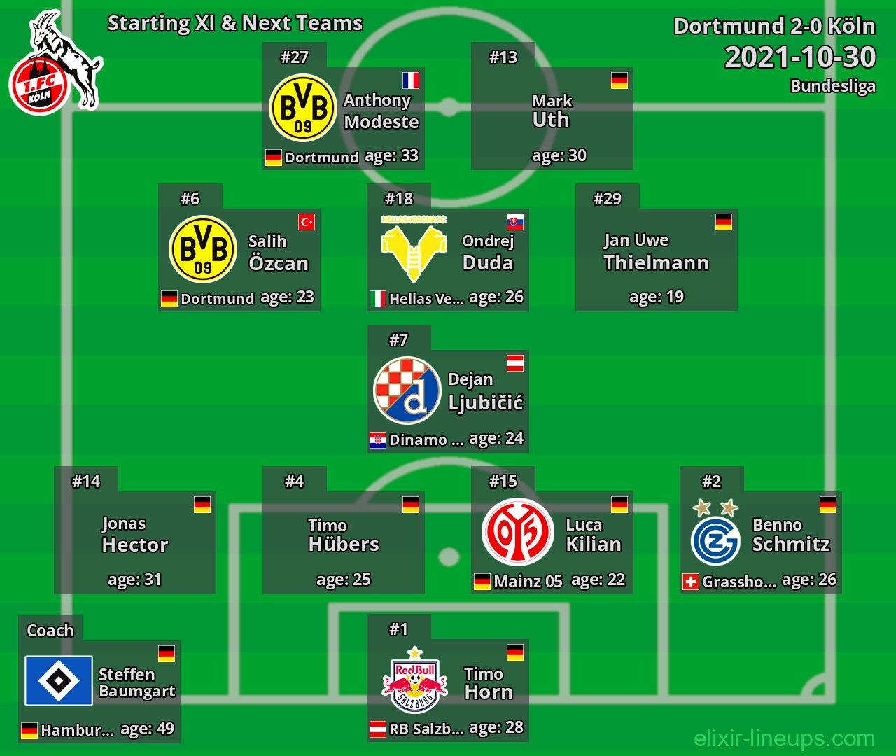 Köln Starting XI & Next Teams 2021-10-30