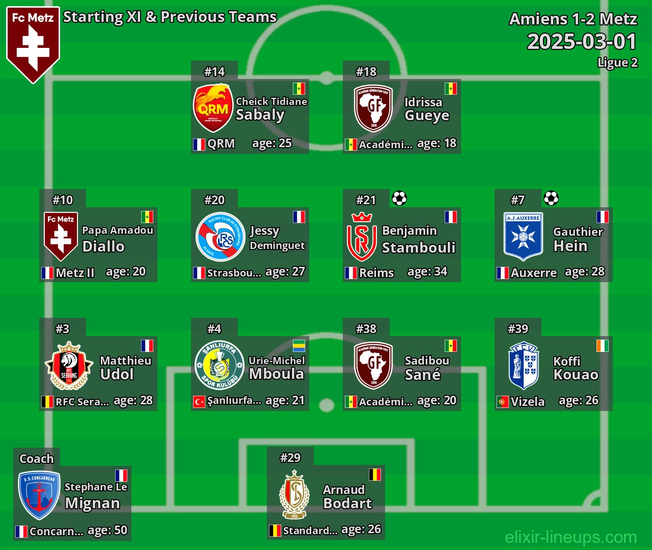 Metz Starting XI & Previous Teams 2025-03-01