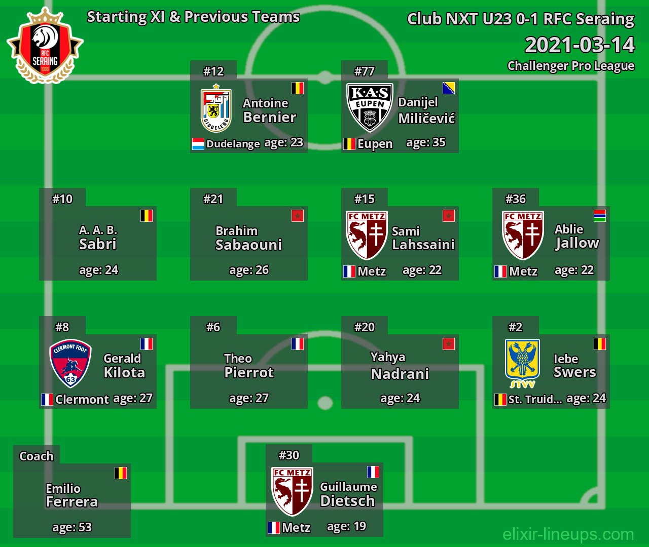 RFC Seraing Starting XI & Previous Teams 2021-03-14