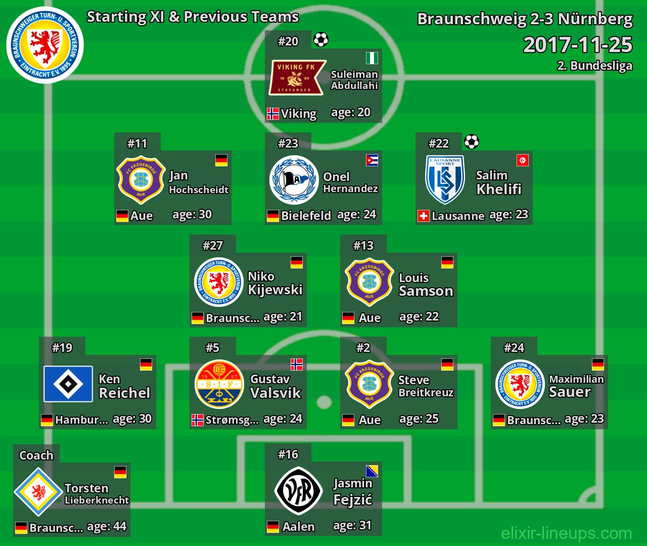 Braunschweig Starting XI & Previous Teams 2017-11-25