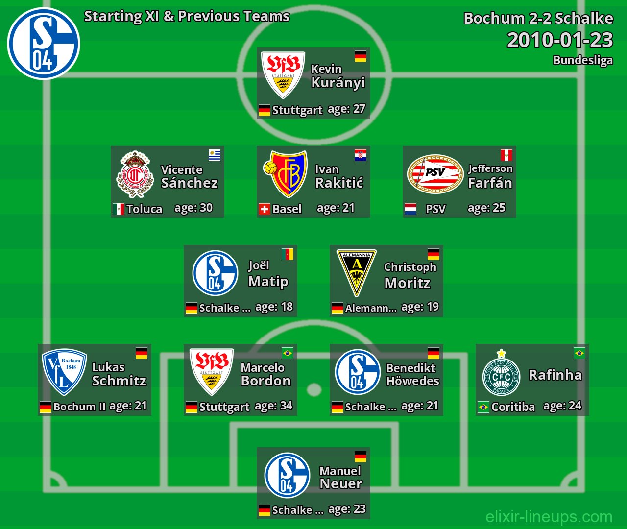 Schalke Starting XI & Previous Teams 2010-01-23
