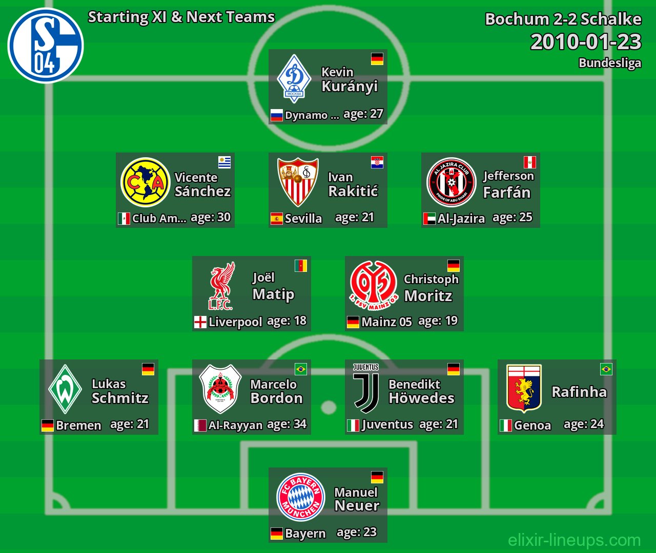 Schalke Starting XI & Next Teams 2010-01-23