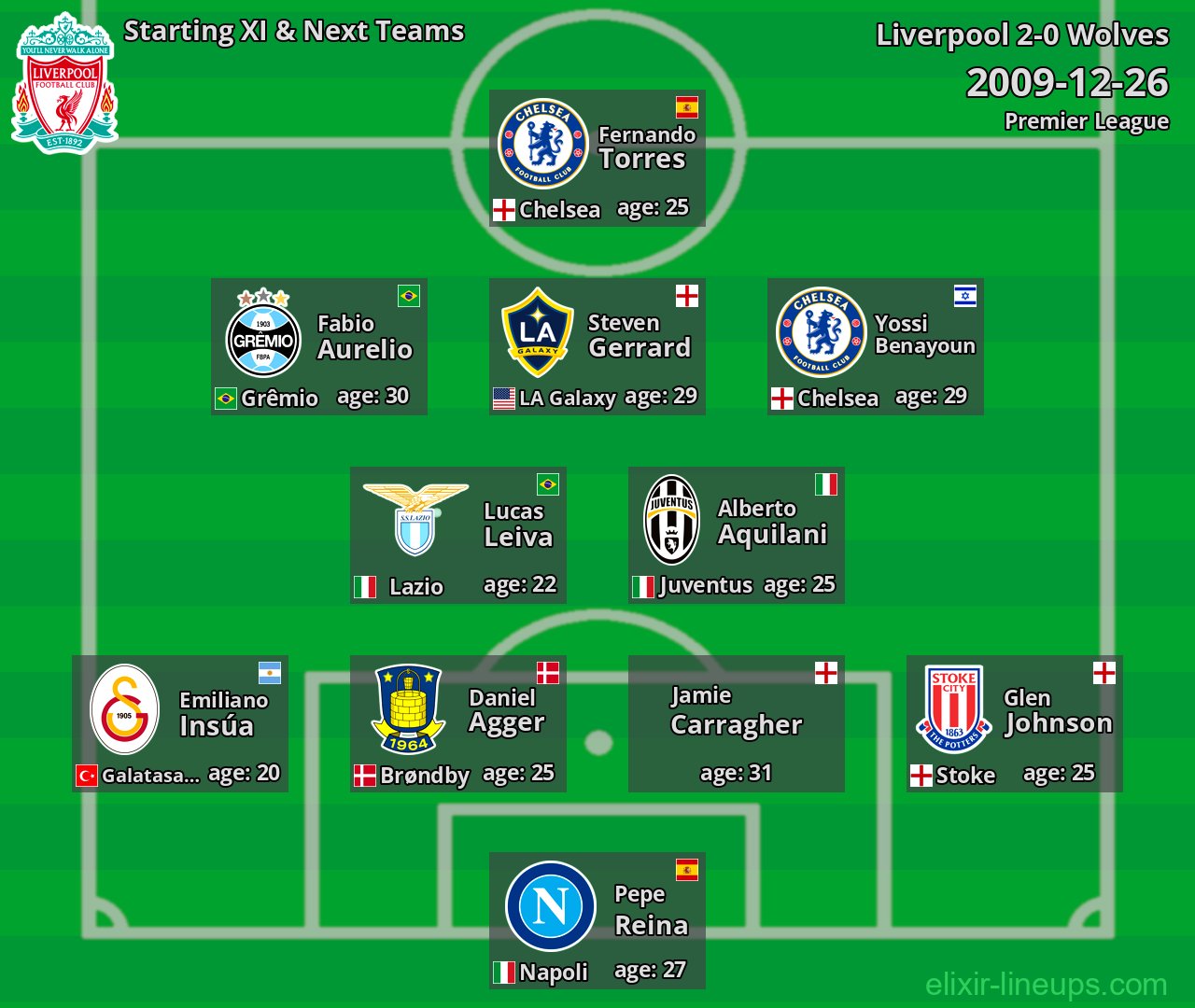 Liverpool Starting XI & Next Teams 2009-12-26