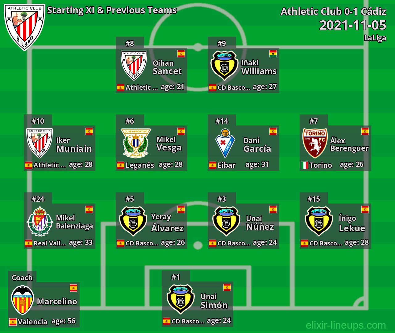 Athletic Club Starting XI & Previous Teams 2021-11-05