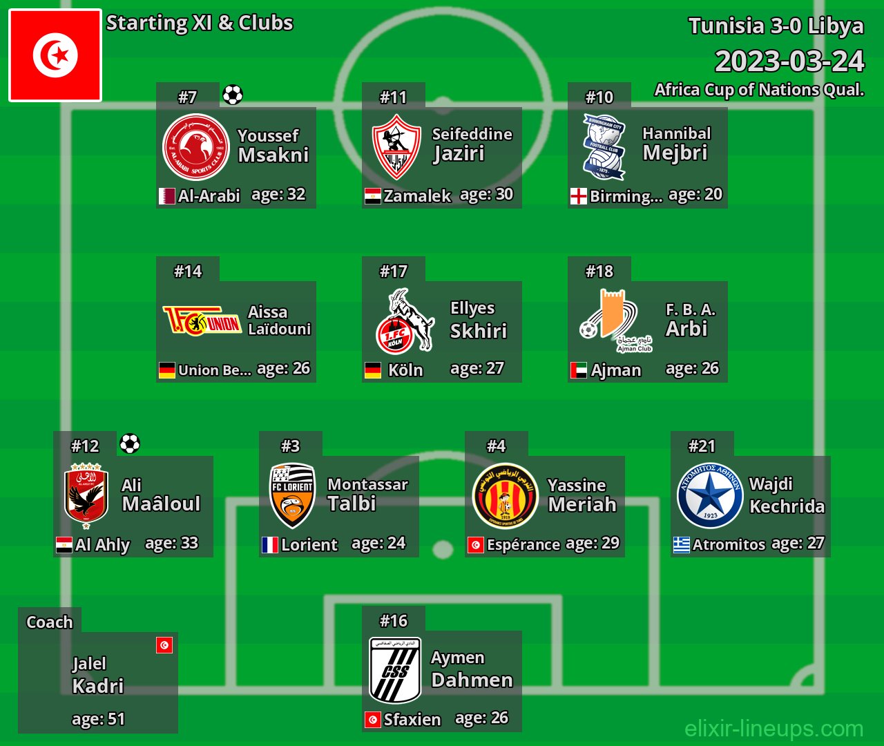 Tunisia Starting XI 2023-03-24