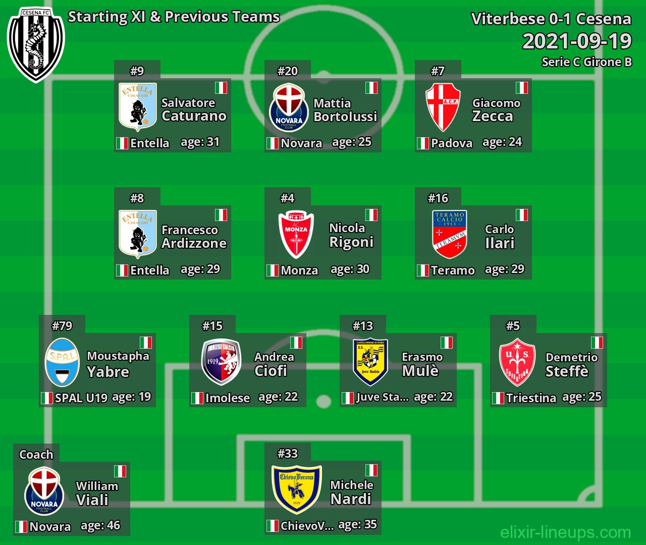 Cesena Starting XI & Previous Teams 2021-09-19