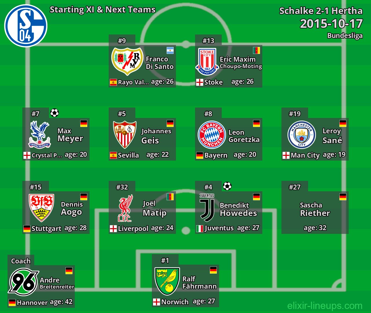 Schalke Starting XI & Next Teams 2015-10-17