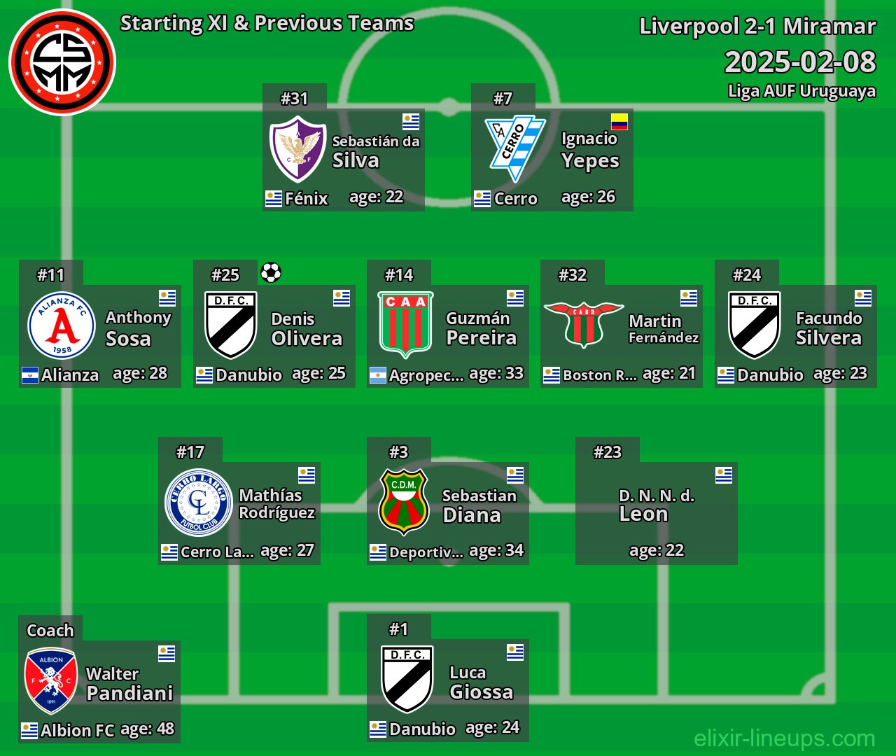 Miramar Starting XI & Previous Teams 2025-02-08