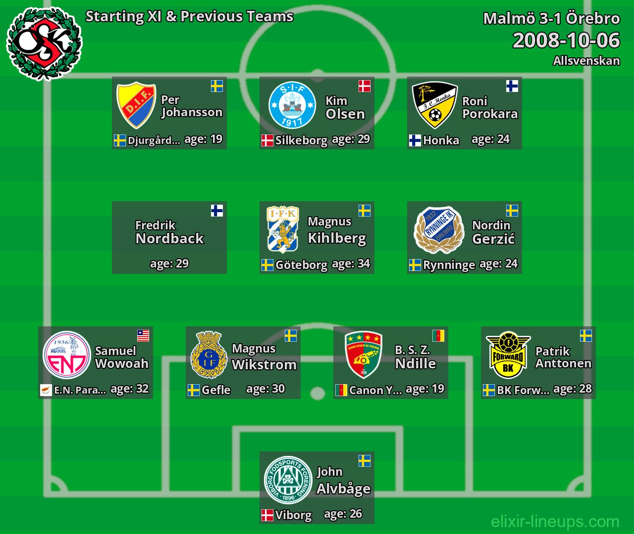 Örebro Starting XI & Previous Teams 2008-10-06