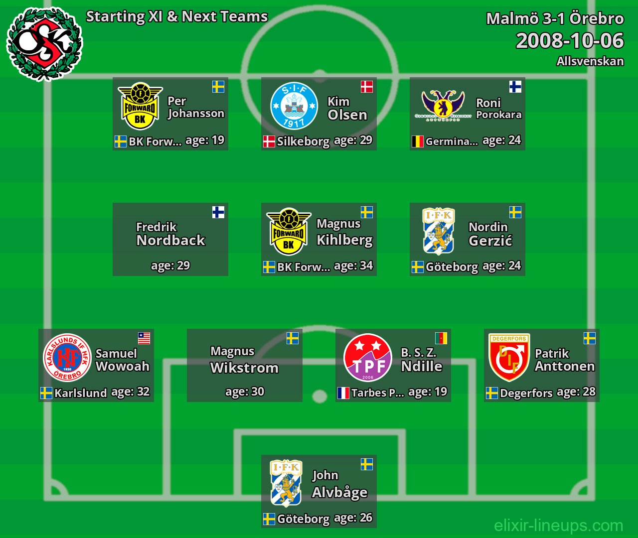Örebro Starting XI & Next Teams 2008-10-06
