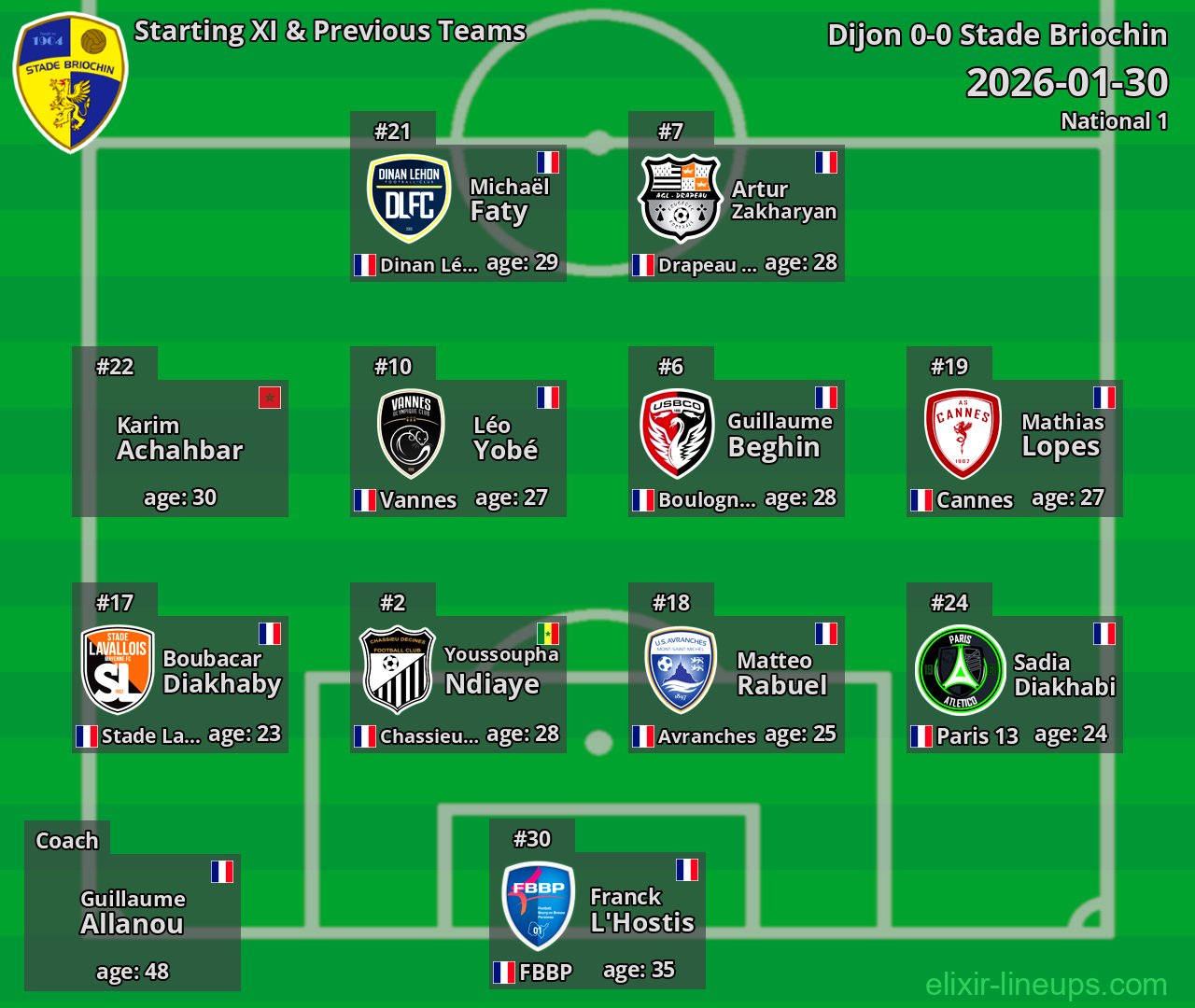 Stade Briochin Starting XI & Previous Teams 2026-01-30