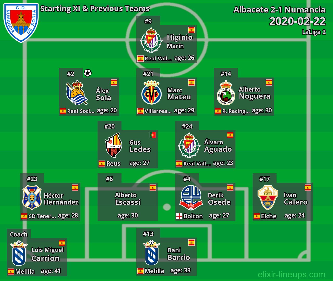 Numancia Starting XI & Previous Teams 2020-02-22