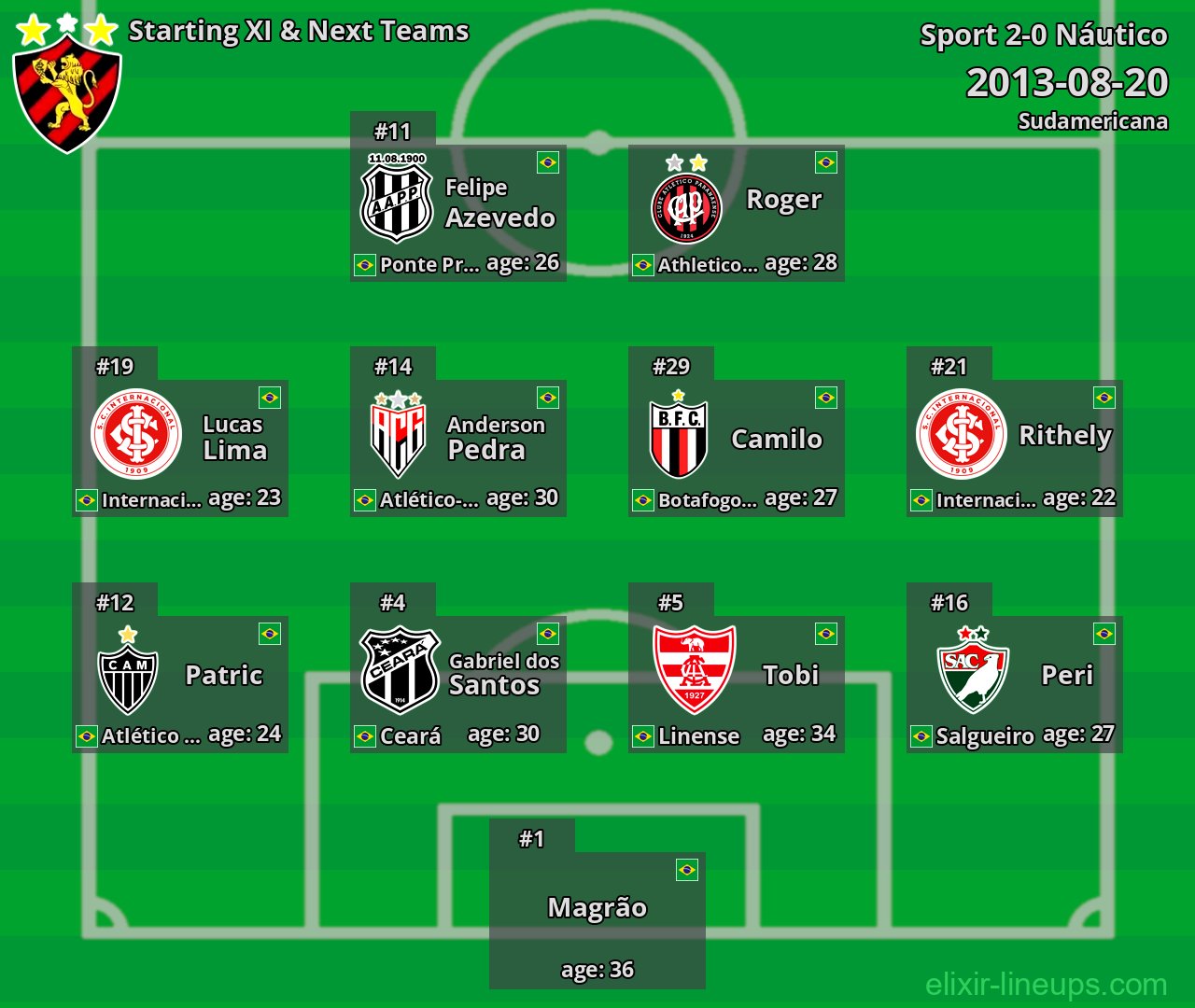 Sport Starting XI & Next Teams 2013-08-20