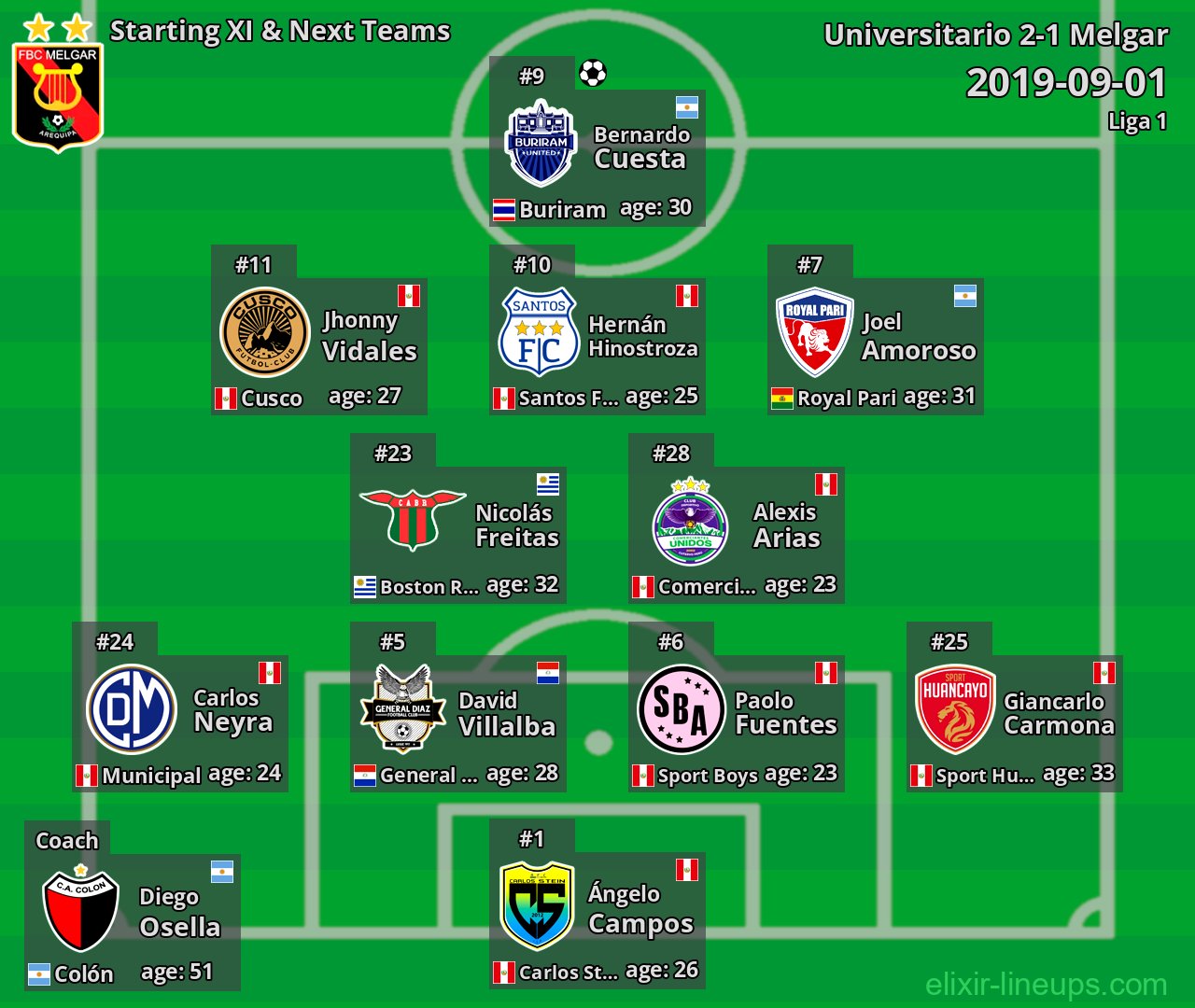 Melgar Starting XI & Next Teams 2019-09-01
