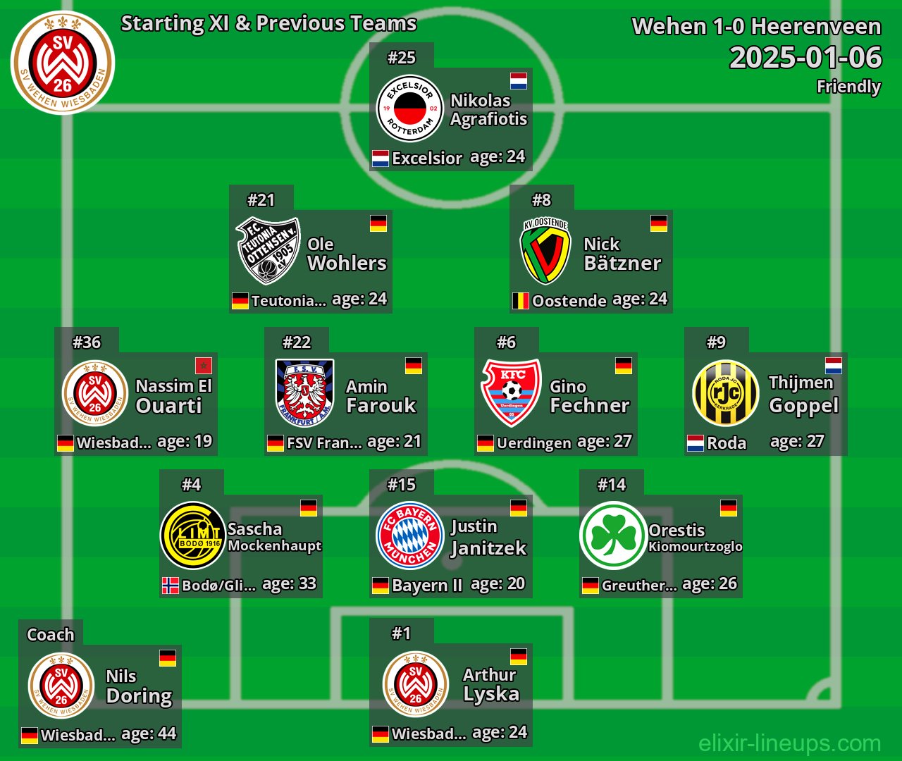 Wehen Starting XI & Previous Teams 2025-01-06