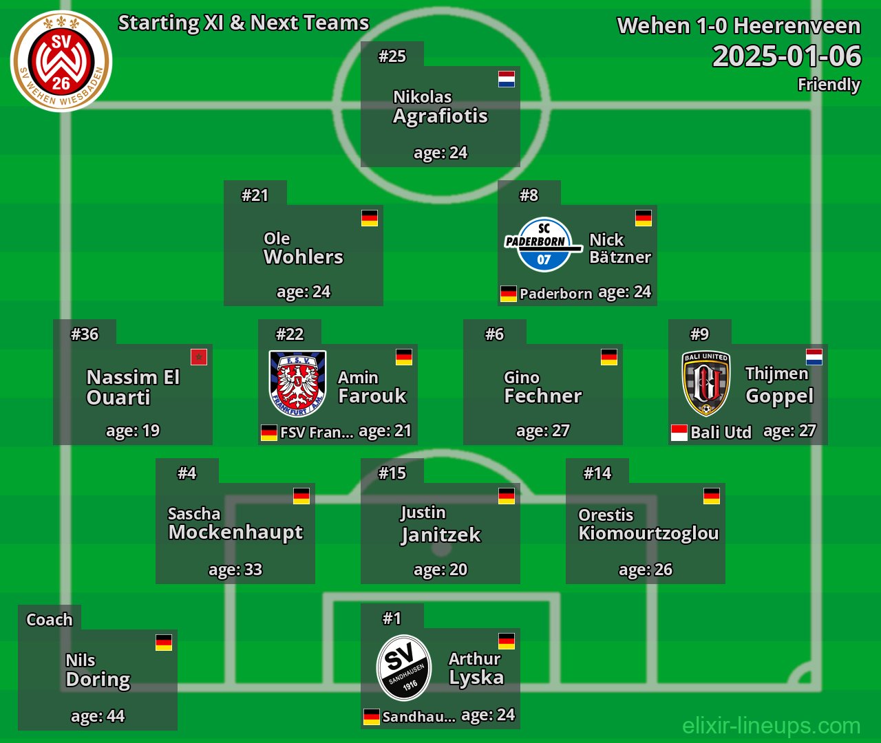 Wehen Starting XI & Next Teams 2025-01-06