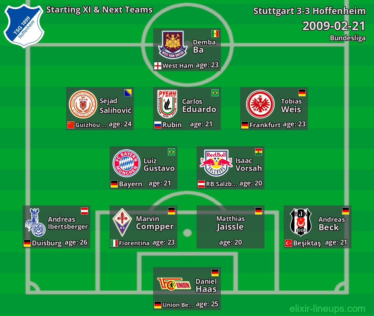 Hoffenheim Starting XI & Next Teams 2009-02-21