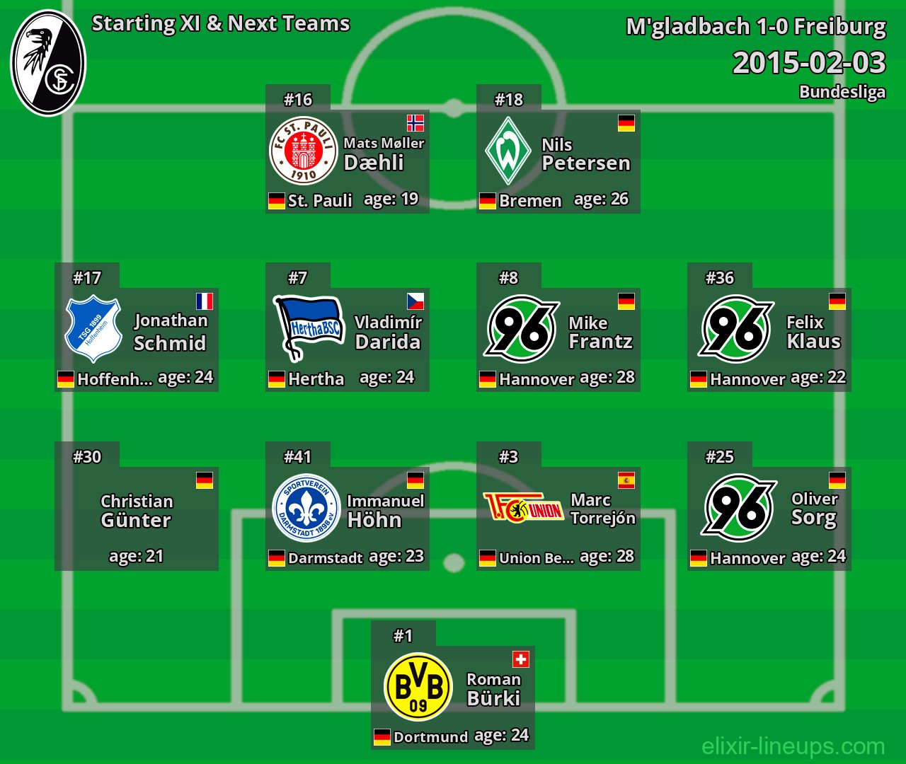 Freiburg Starting XI & Next Teams 2015-02-03