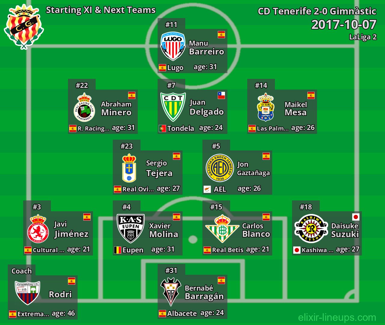 Gimnàstic Starting XI & Next Teams 2017-10-07