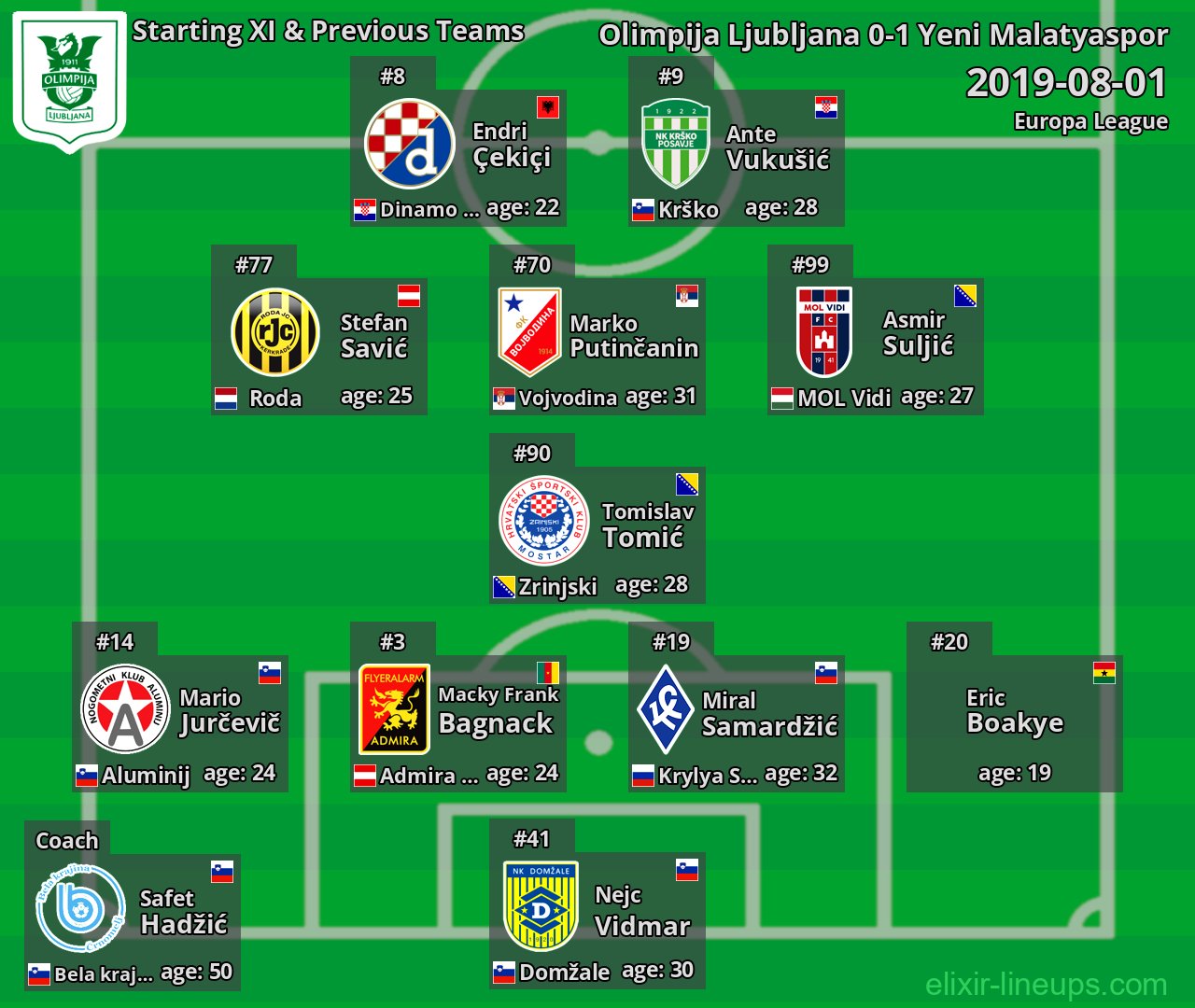Olimpija Ljubljana Starting XI & Previous Teams 2019-08-01
