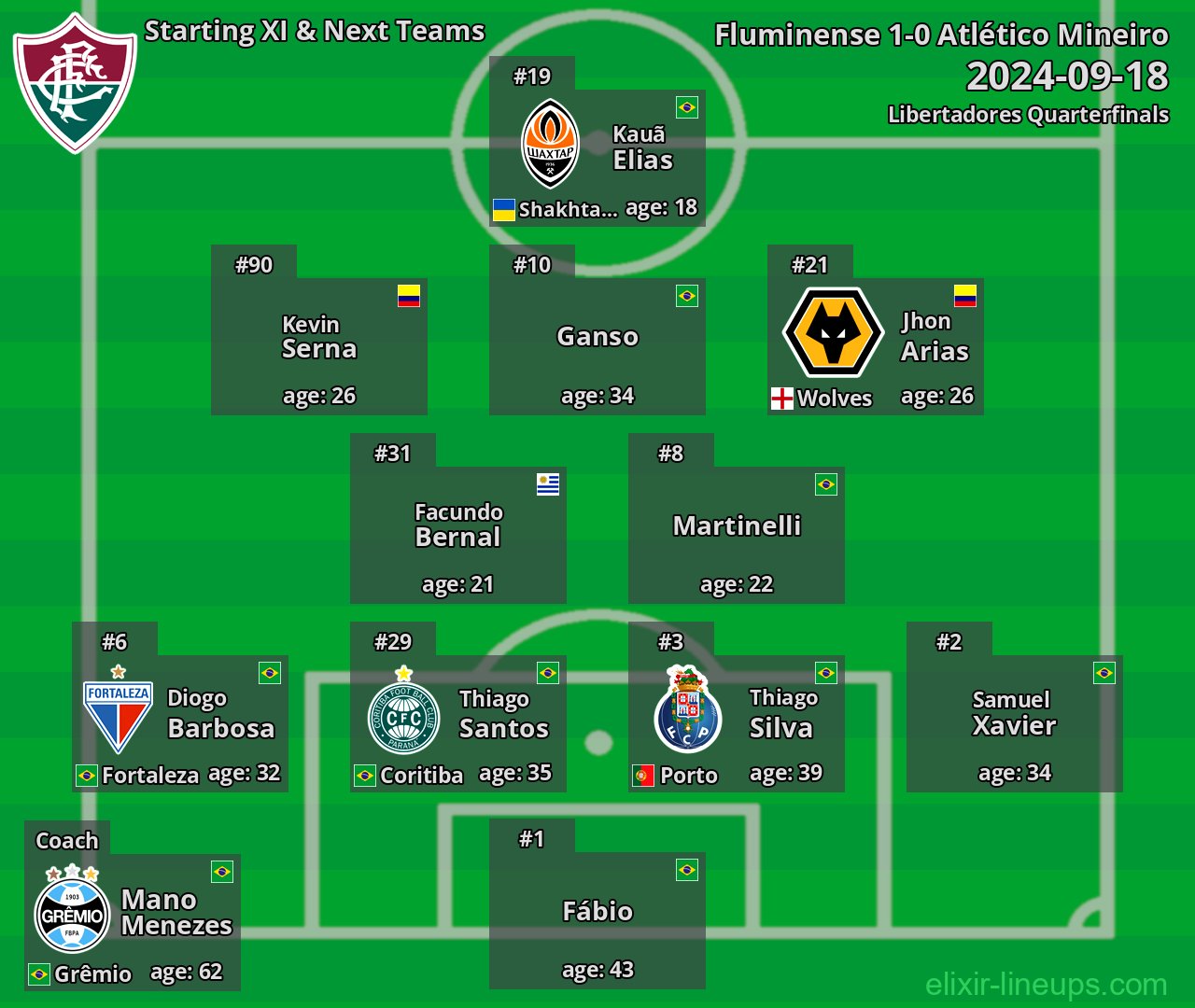 Fluminense Starting XI & Next Teams 2024-09-18