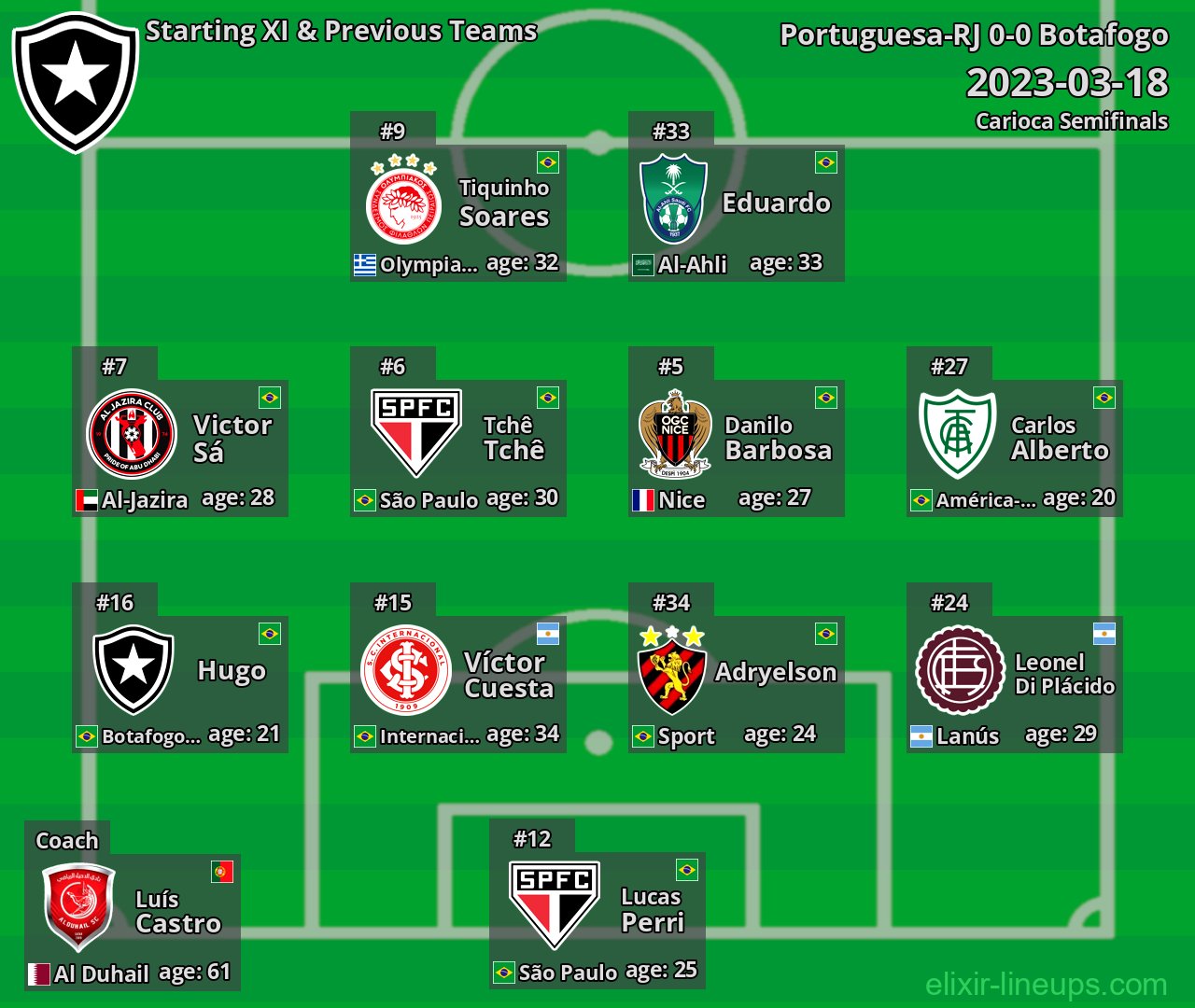 Botafogo Starting XI & Previous Teams 2023-03-18