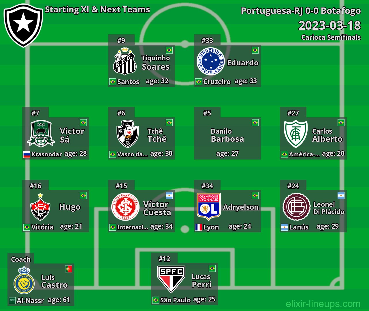 Botafogo Starting XI & Next Teams 2023-03-18
