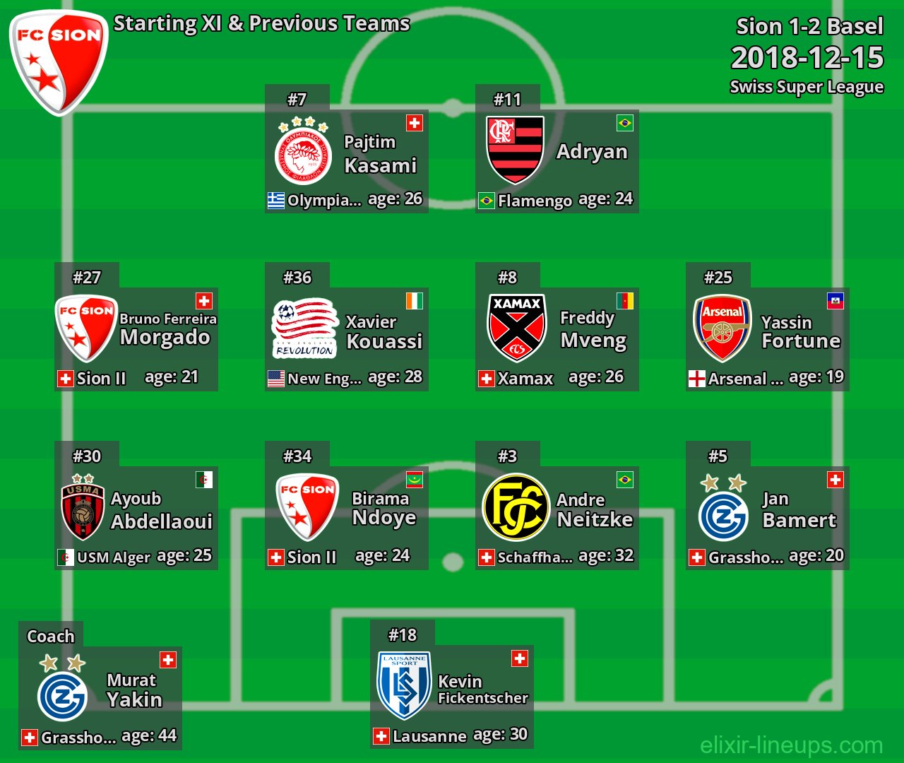 Sion Starting XI & Previous Teams 2018-12-15