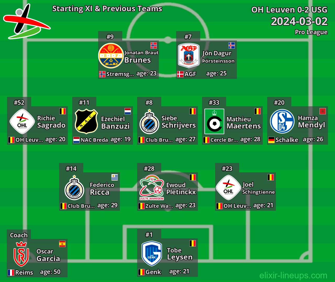 OH Leuven Starting XI & Previous Teams 2024-03-02