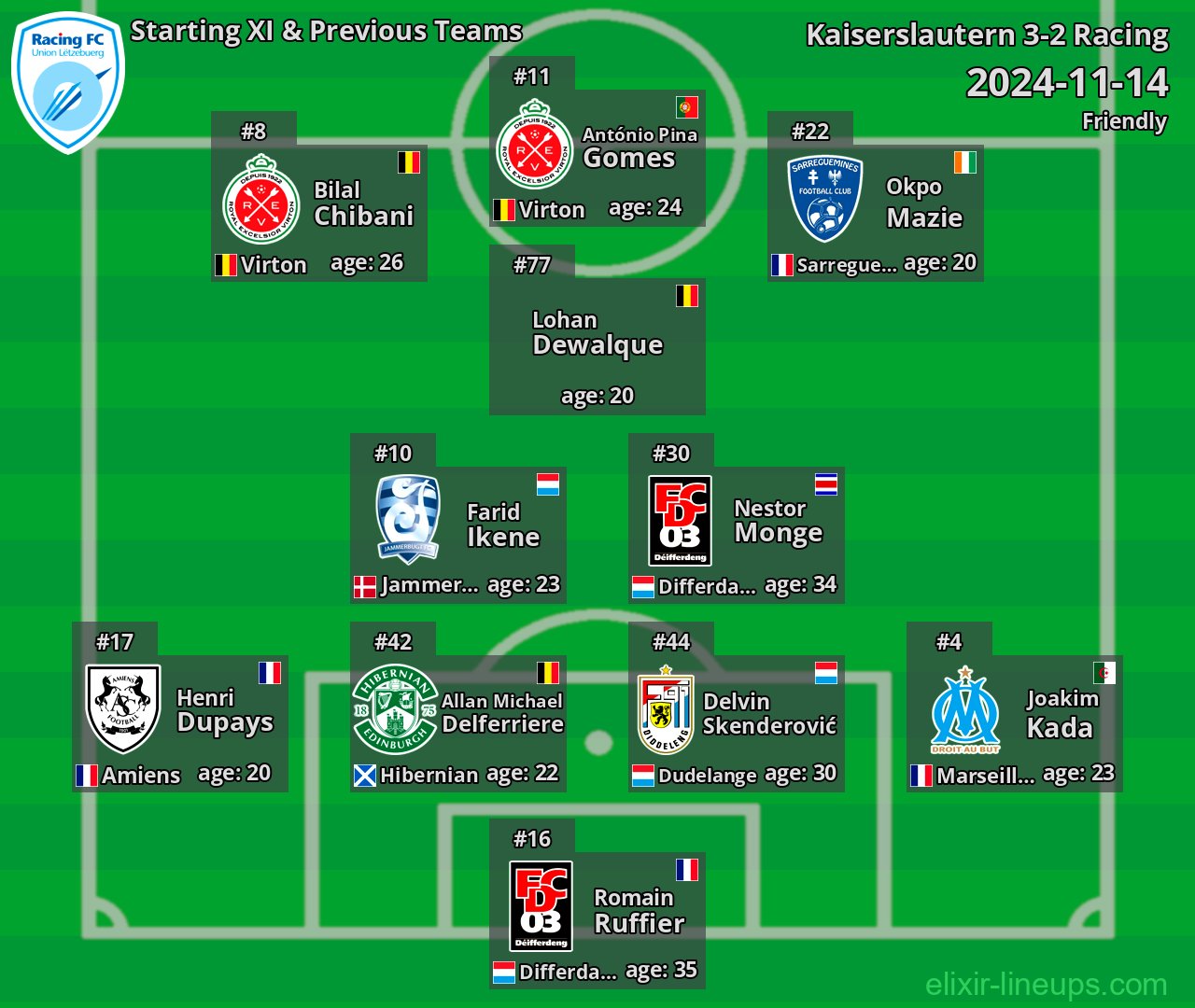 Racing Starting XI & Previous Teams 2024-11-14
