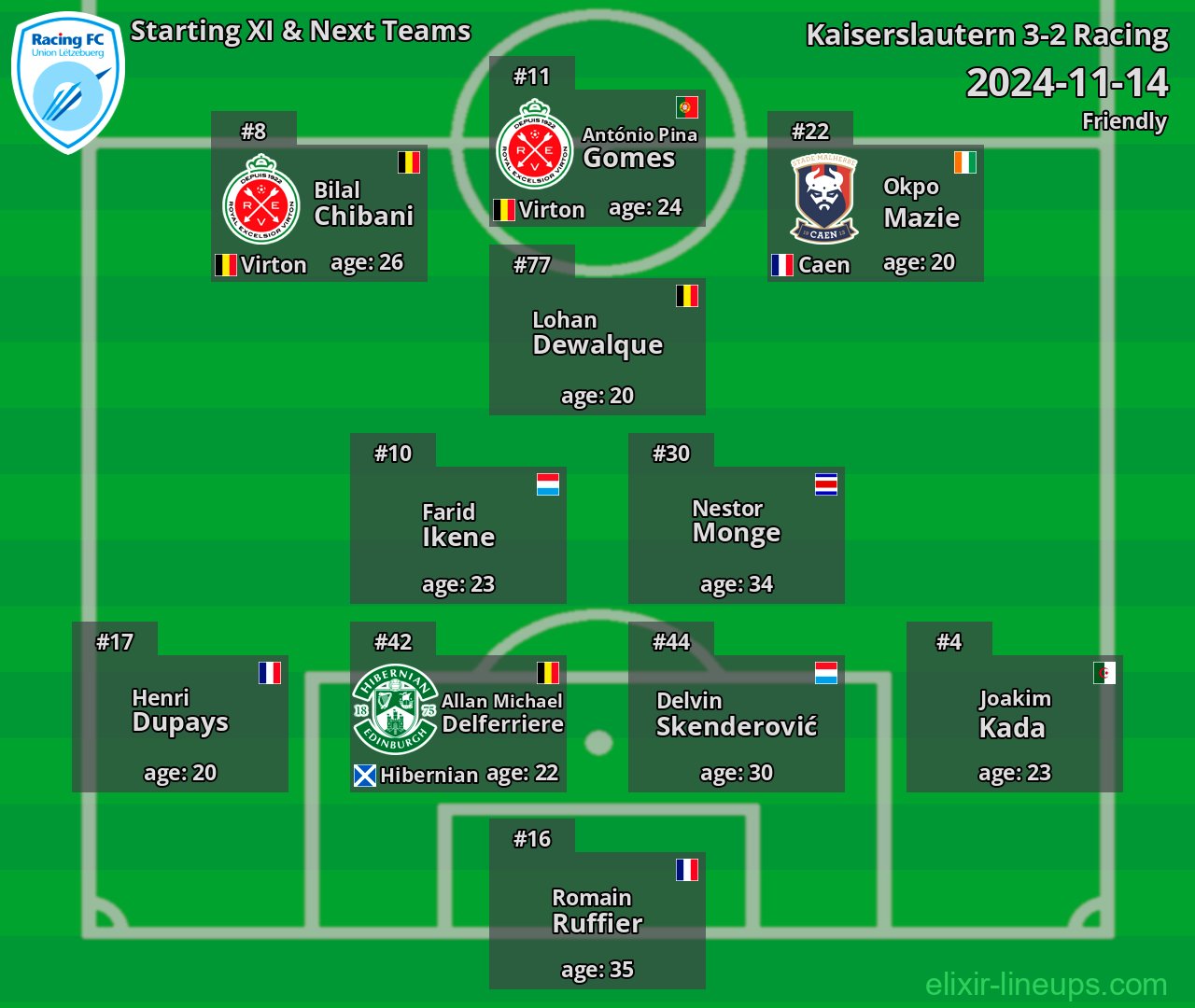 Racing Starting XI & Next Teams 2024-11-14