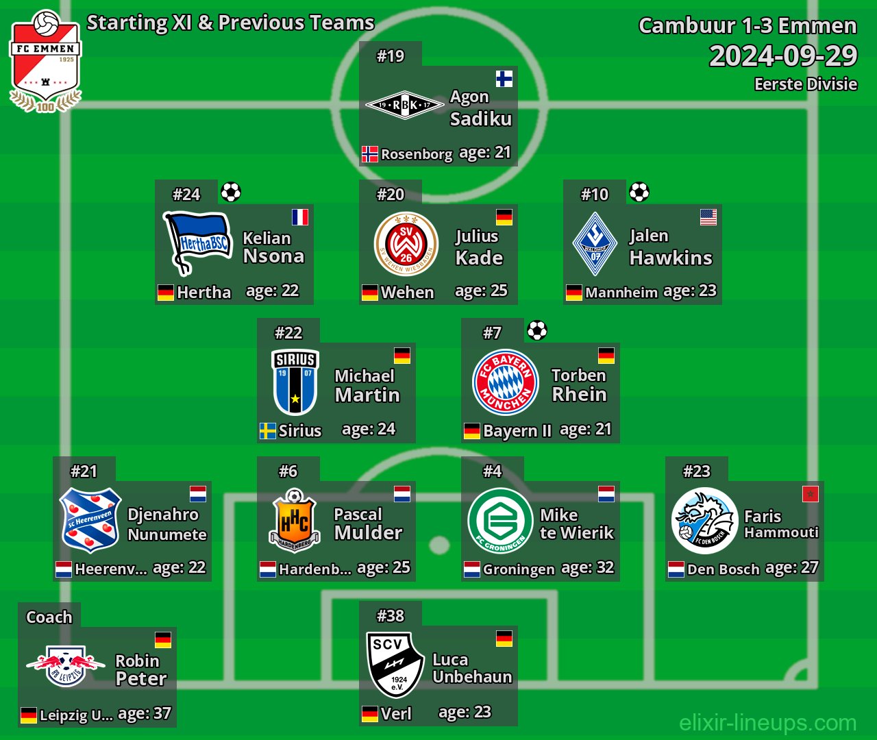Emmen Starting XI & Previous Teams 2024-09-29