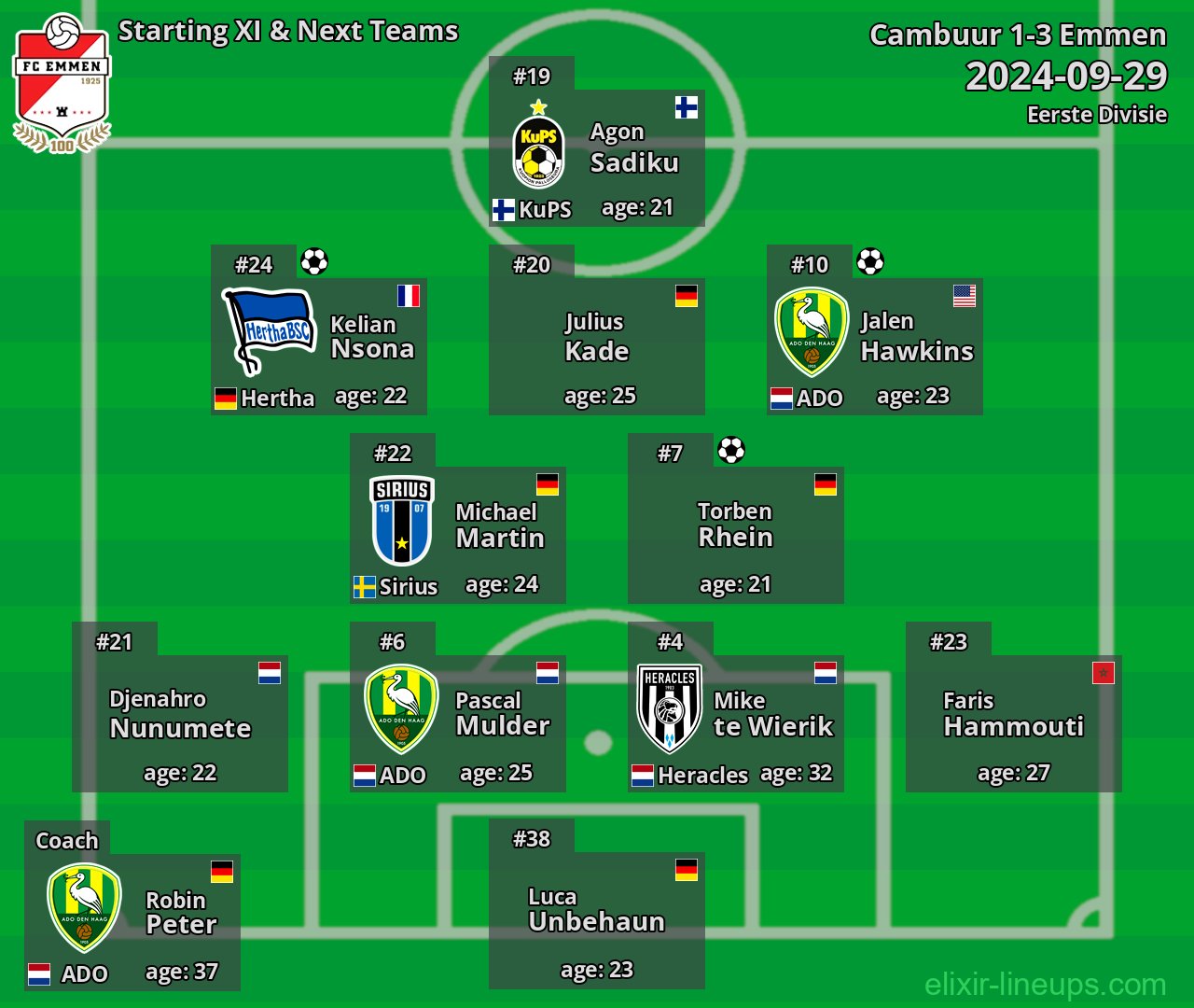 Emmen Starting XI & Next Teams 2024-09-29