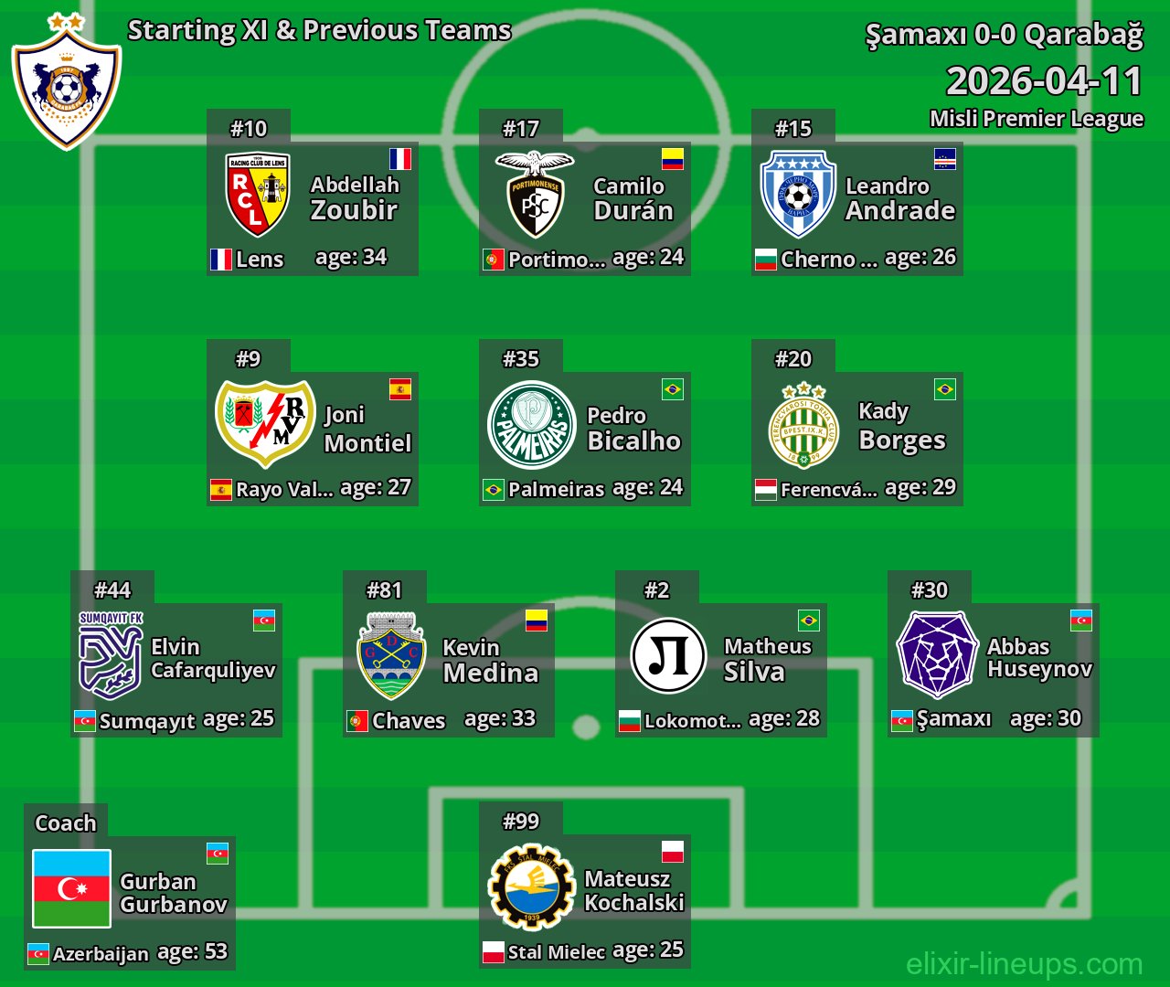 Qarabağ Starting XI & Previous Teams 2026-04-11