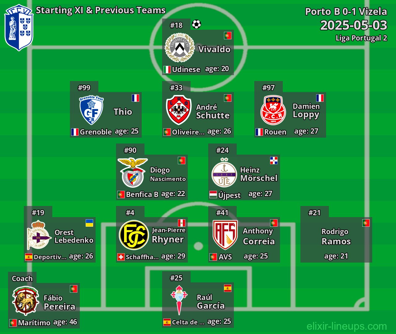 Vizela Starting XI & Previous Teams 2025-05-03