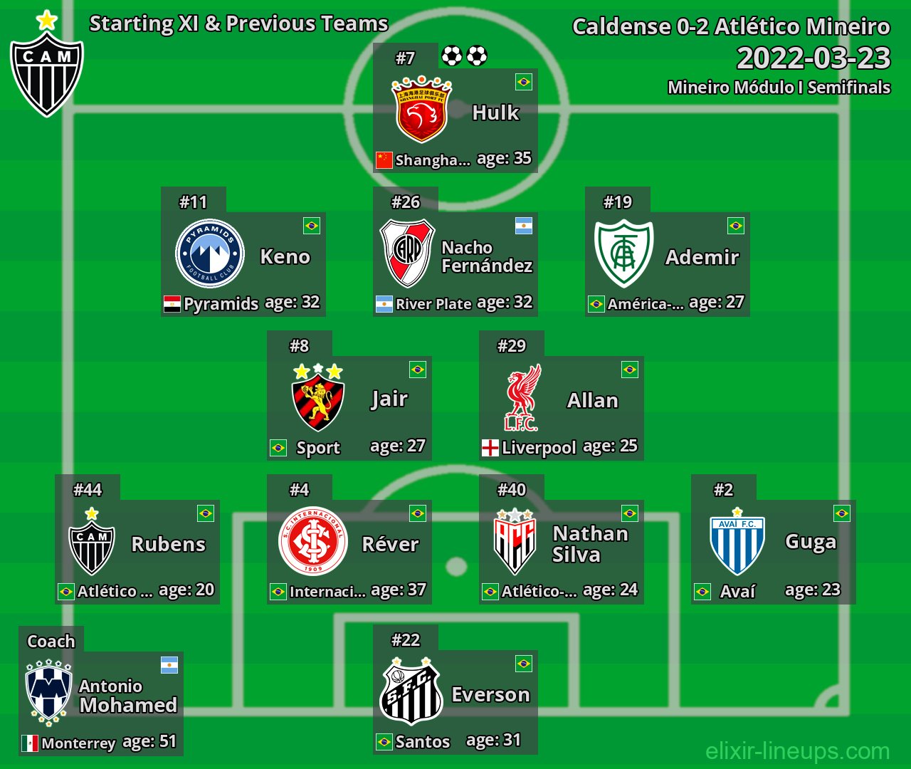 Atlético Mineiro Starting XI & Previous Teams 2022-03-23
