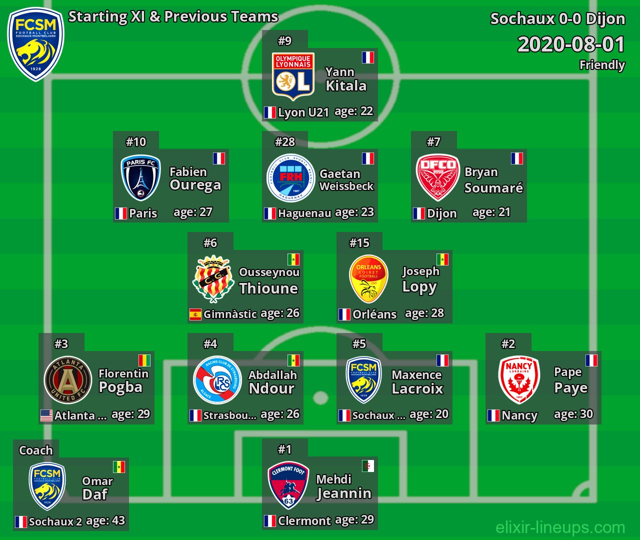 Sochaux Starting XI & Previous Teams 2020-08-01