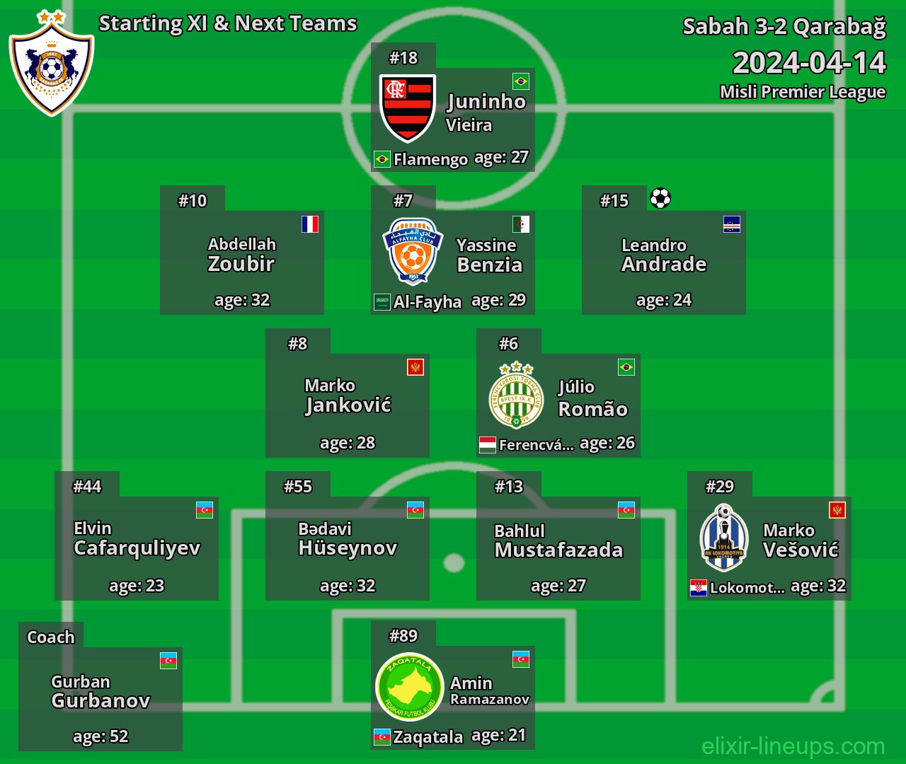 Qarabağ Starting XI & Next Teams 2024-04-14